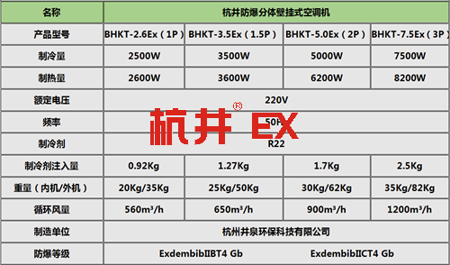 壁掛式防爆空調(diào)機參數(shù)表