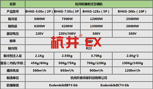 柜式防爆空調(diào)機(jī)參數(shù)表