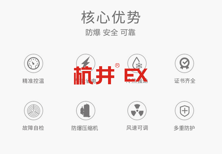 油庫1.5P防爆空調(diào)