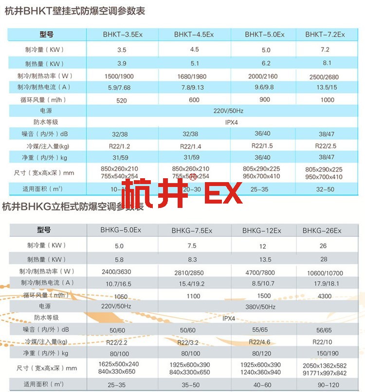防爆等級(jí)AT4是什么意思