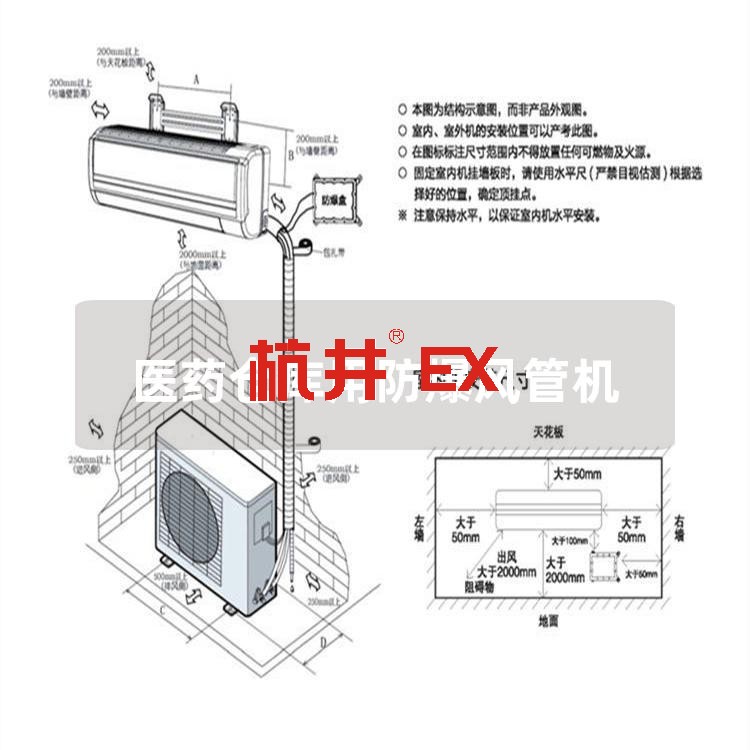 醫(yī)藥倉(cāng)庫(kù)用防爆風(fēng)管機(jī)
