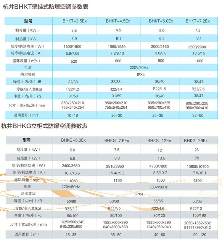 烴類倉庫防爆空調(diào)的安裝要求 烴類倉庫防爆空調(diào)的安裝要求