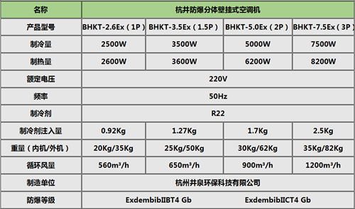 杭州防爆空調(diào),化工廠防爆空調(diào)掛式機參數(shù)