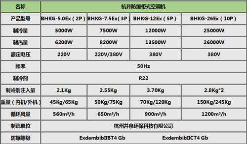杭州防爆空調(diào),化工廠防爆空調(diào)柜式機參數(shù)